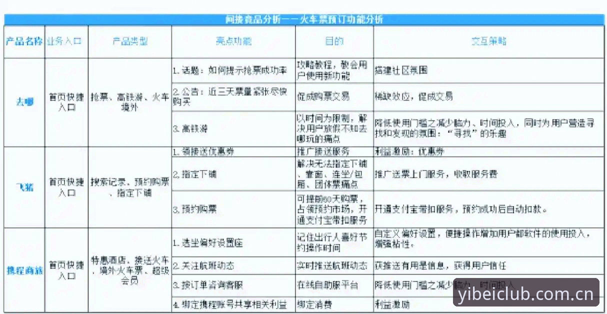 掌握易贝体育官方服务指引的7个核心要点：从下载入口到竞品对比全解析