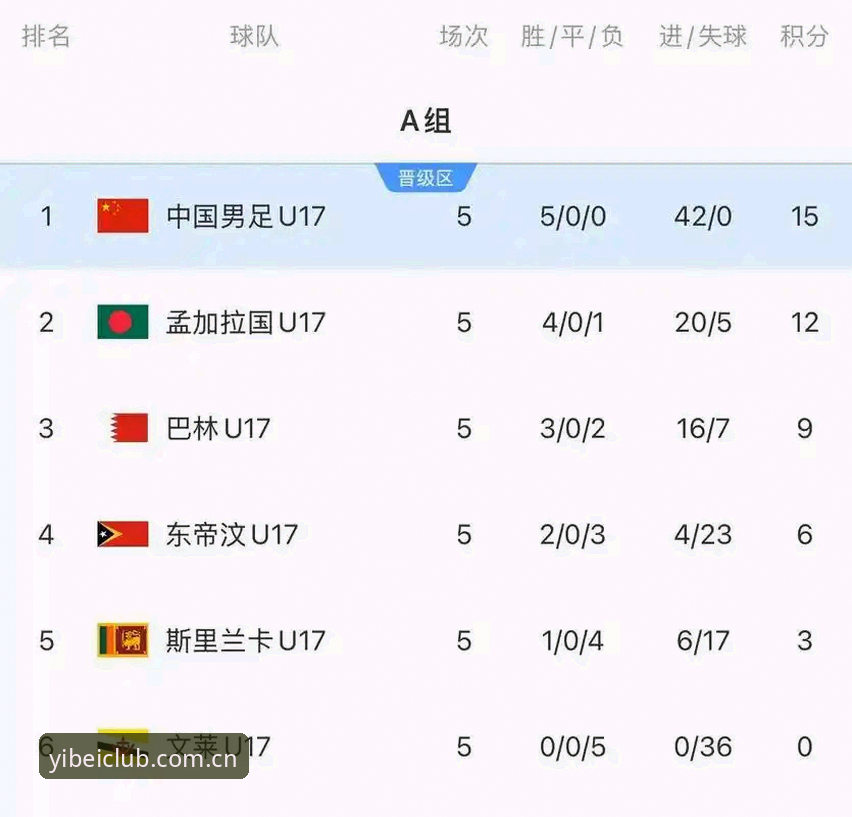 U17世界杯抽签深度评测：易贝体育平台带你全方位解析中国男女足签运